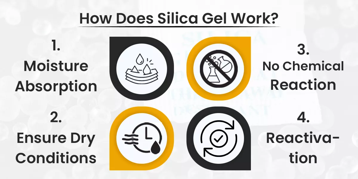 How Does Silica Gel Work