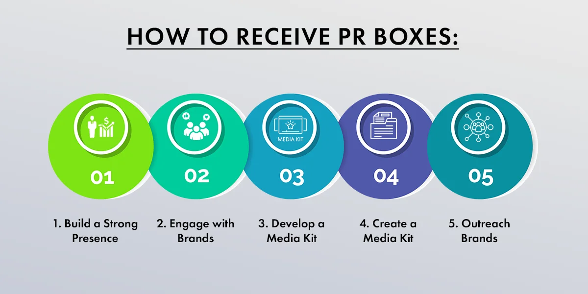 How to Receive PR Boxes