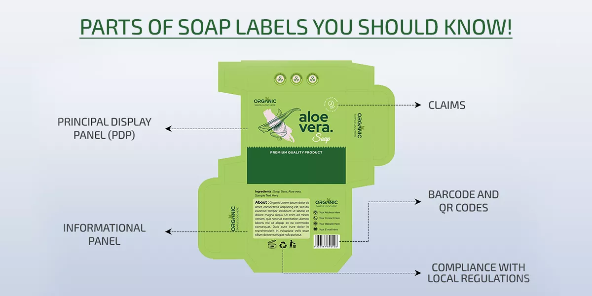 Parts of Soap Labels You Should Know