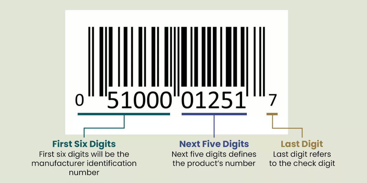 Understanding and Reading Barcodes