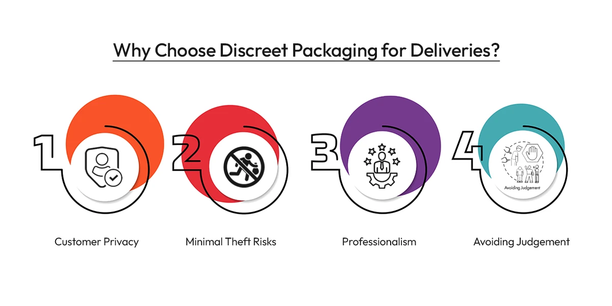 Why Choose Discreet Packaging for Deliveries